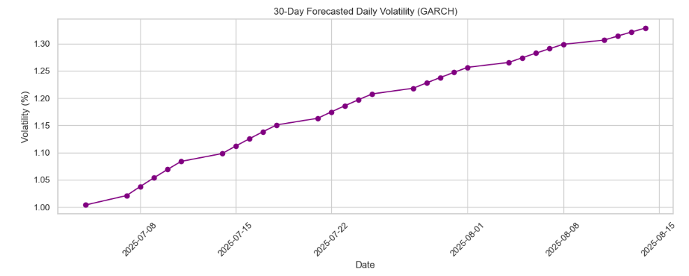 garch_forecast