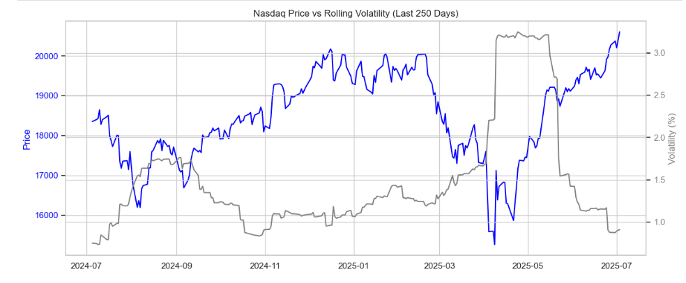 price_vs_volatility